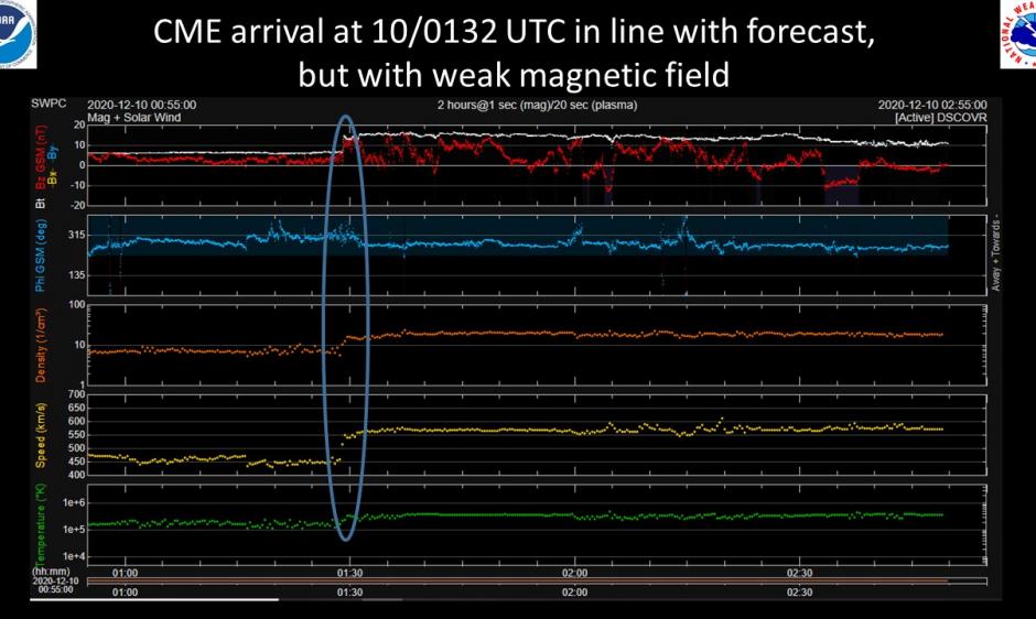 10 Dec, 2020, CME Shock Arrival