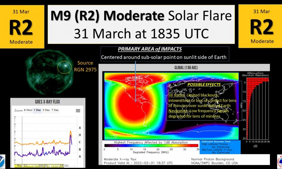 M9 Flare on 31 Mar at 1835 UTC