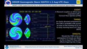 G1 Watch 1-2 Aug 2023