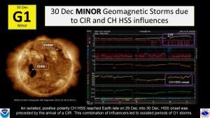 30 Dec 2022 G1 storms