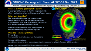 A recent depiction of probable northern aurora extent