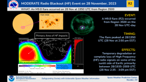 R2 Event on 28 November, 2023