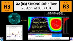 R3 Event on 20 April 2022